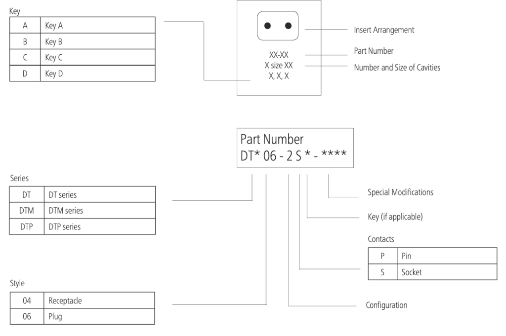 TE Connectivity DEUTSCH: Connector Product Guide for Industrial and ...